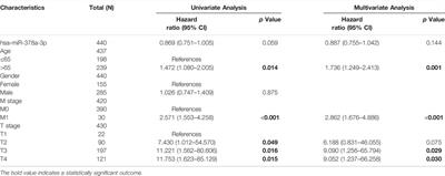 Identification of the KCNQ1OT1/ miR-378a-3p/ RBMS1 Axis as a Novel Prognostic Biomarker Associated With Immune Cell Infiltration in Gastric Cancer